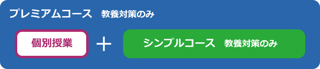 コース説明