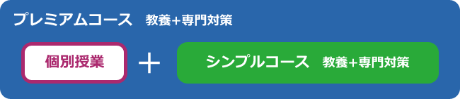 コース説明